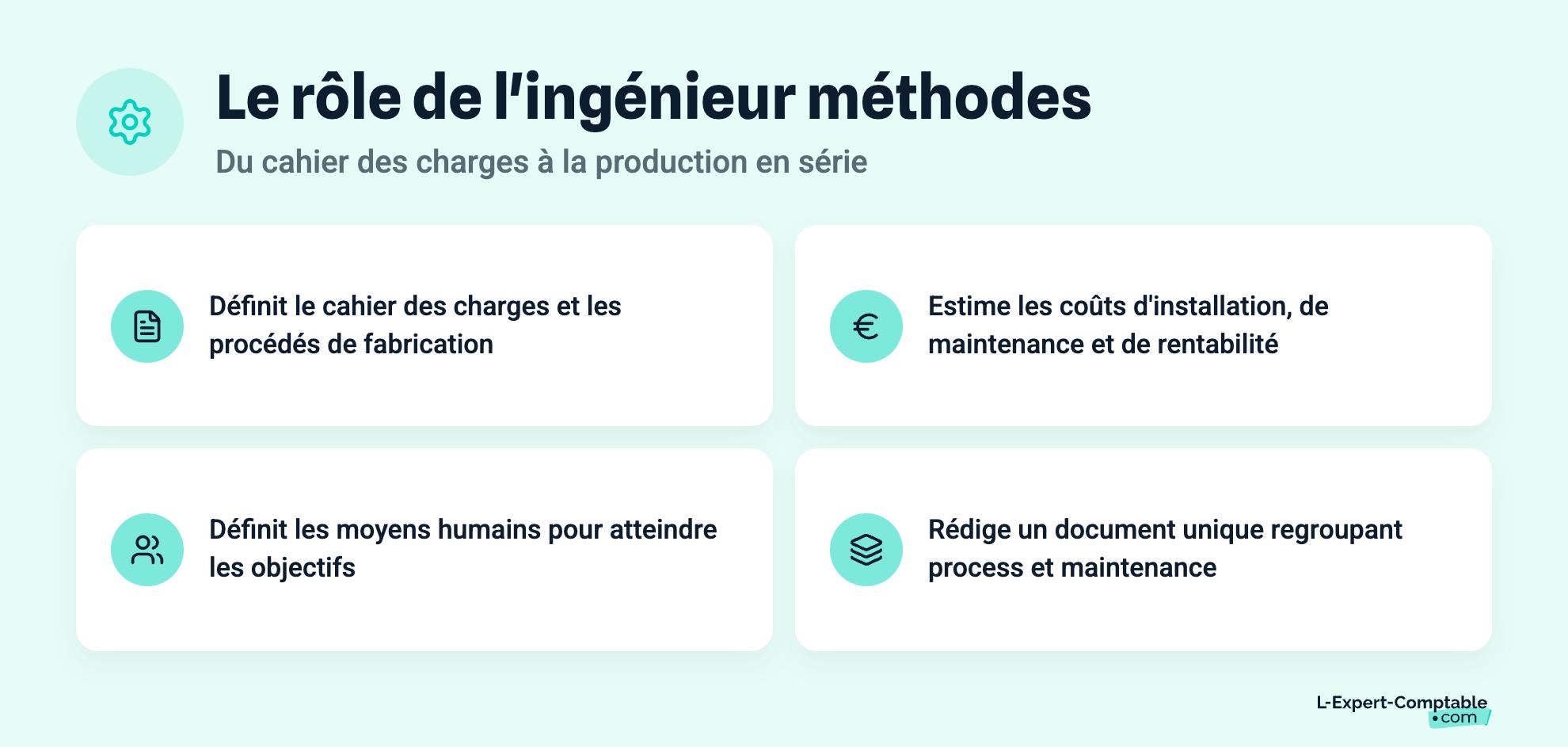 Le rôle de l'ingénieur méthodes